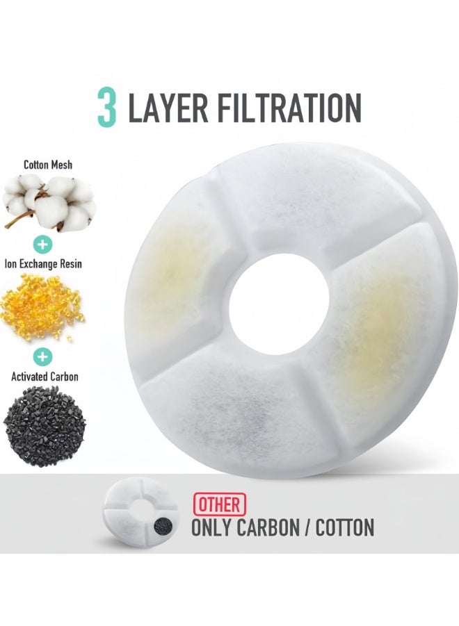 10 عبوات من المرشحات لنوافير المياه للقطط، ومرشحات بديلة لنافورة الحيوانات الأليفة مع الراتنج والكربون النشط لنافورة الشرب لموزع مياه الزهور الأوتوماتيكي - Image 2